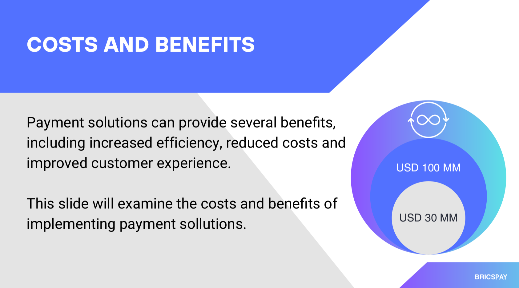 COSTS AND BENEFITS